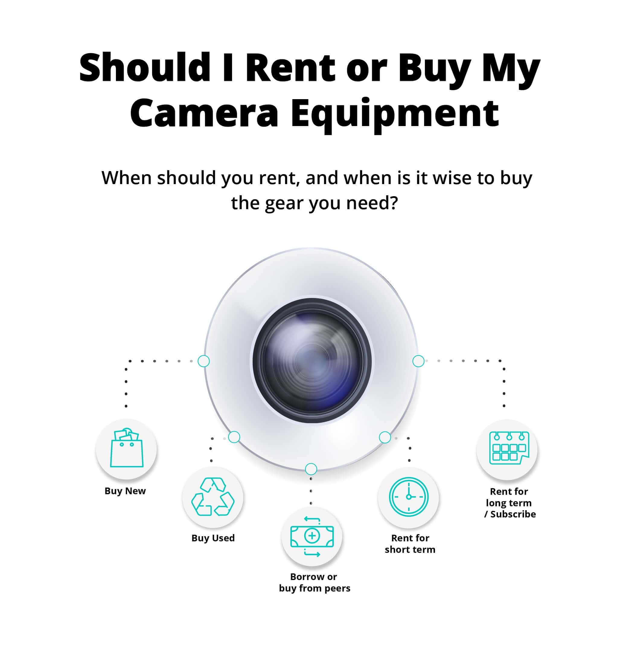 When to buy, rent or subscribe to my video and camera equipment?