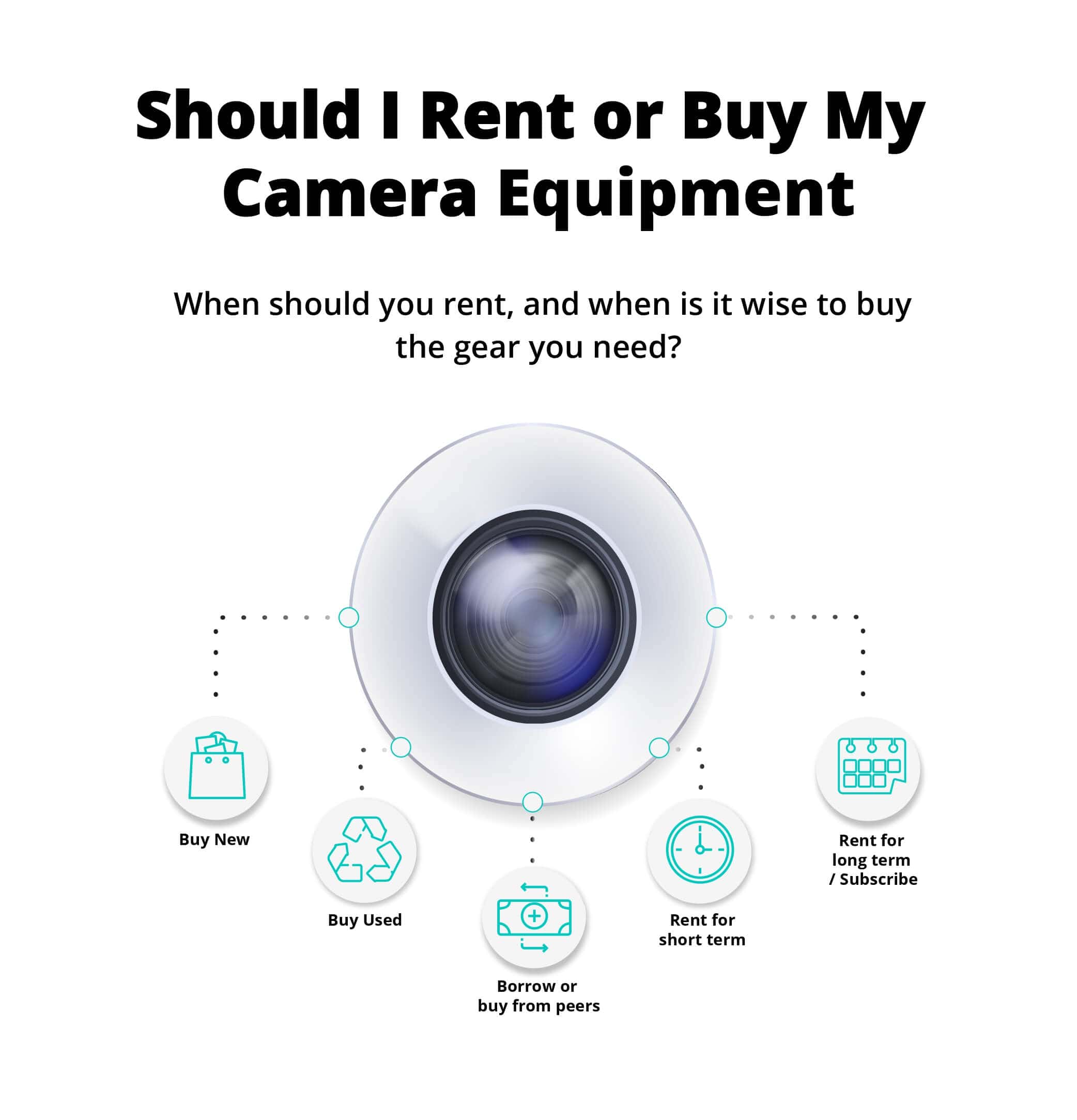 rent to buy camera lenses