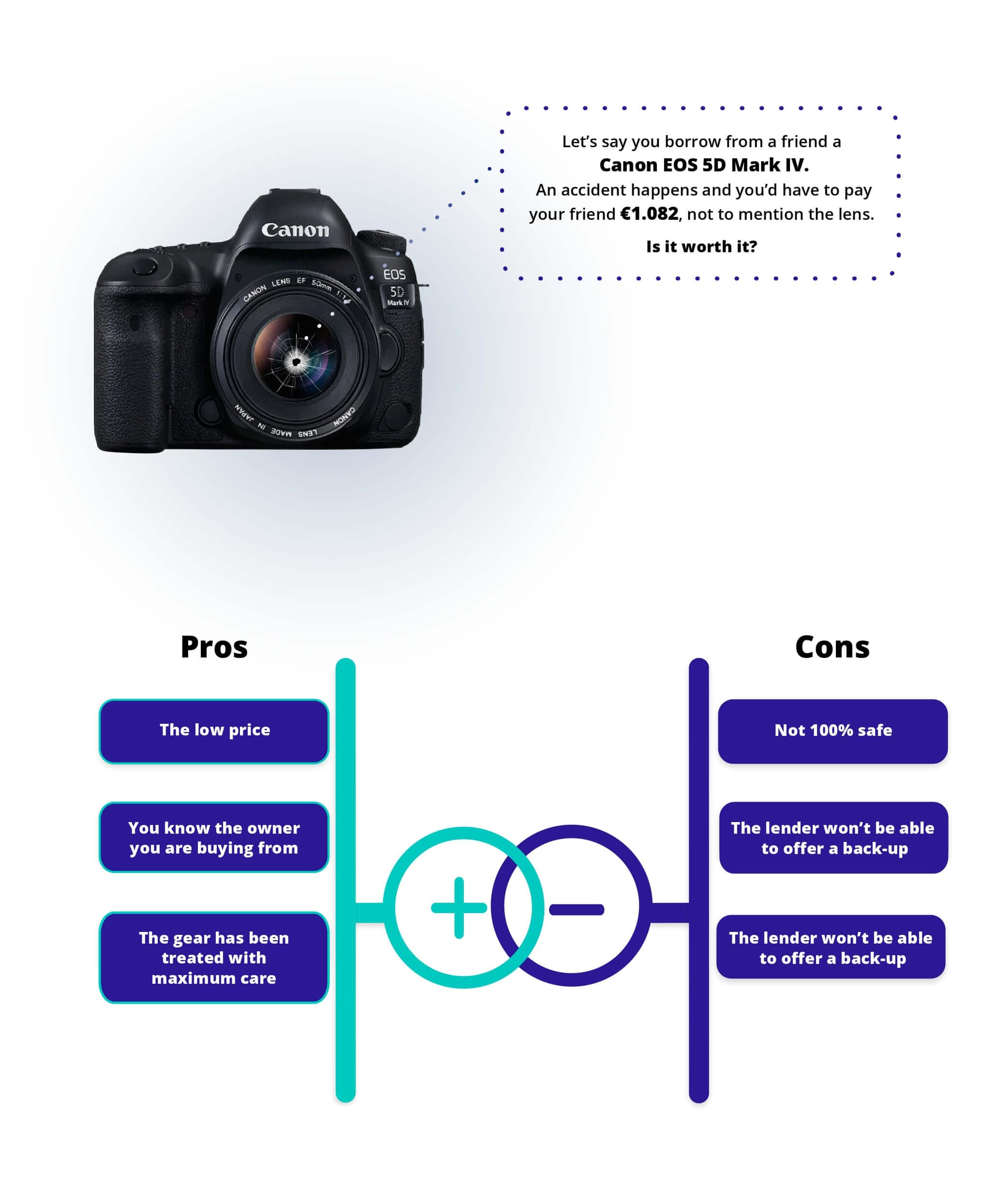 rent to buy camera lenses