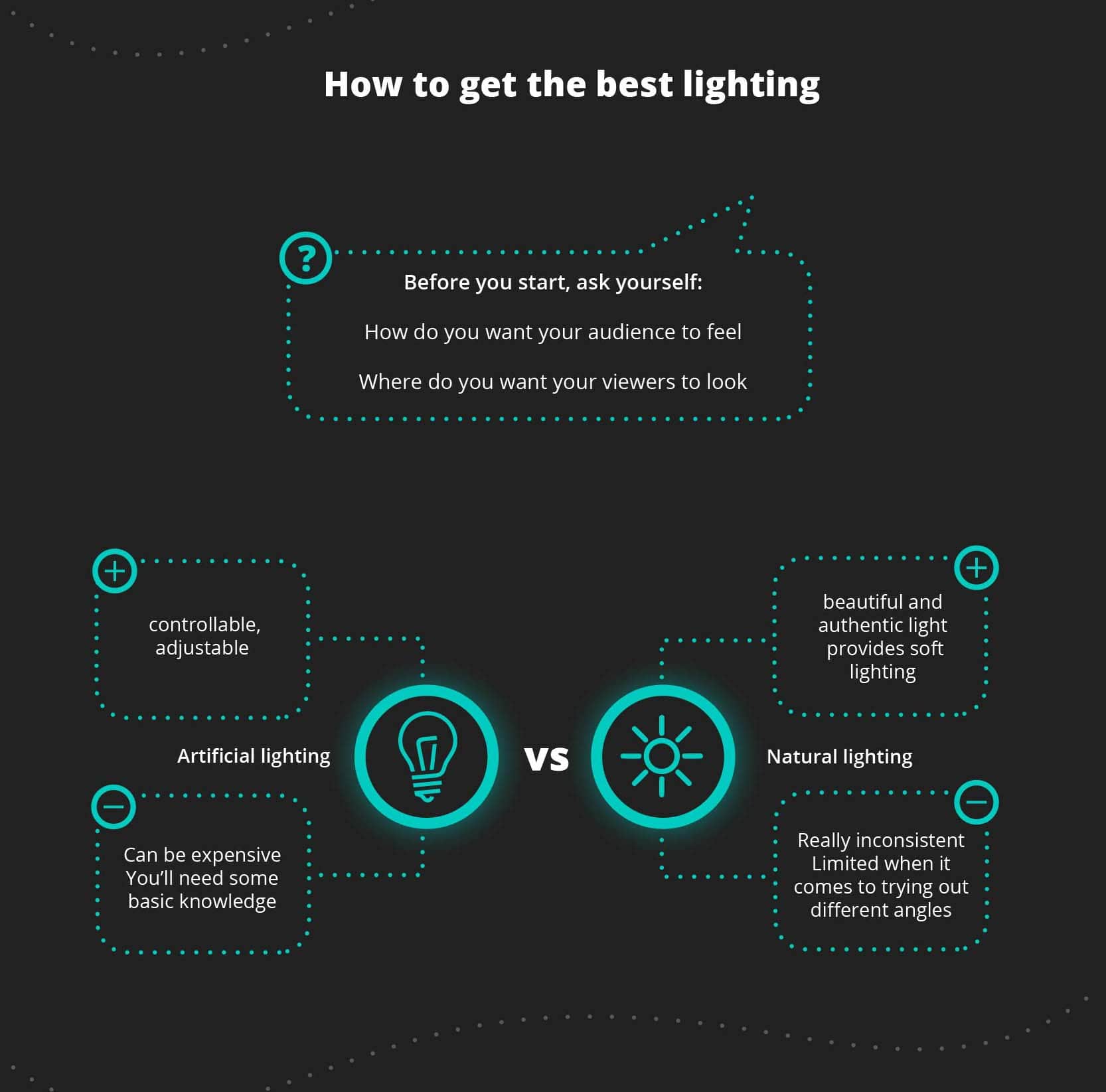 How to get the best lighting, what do you need to think of before getting started, natural lighting vs. artificial lighting