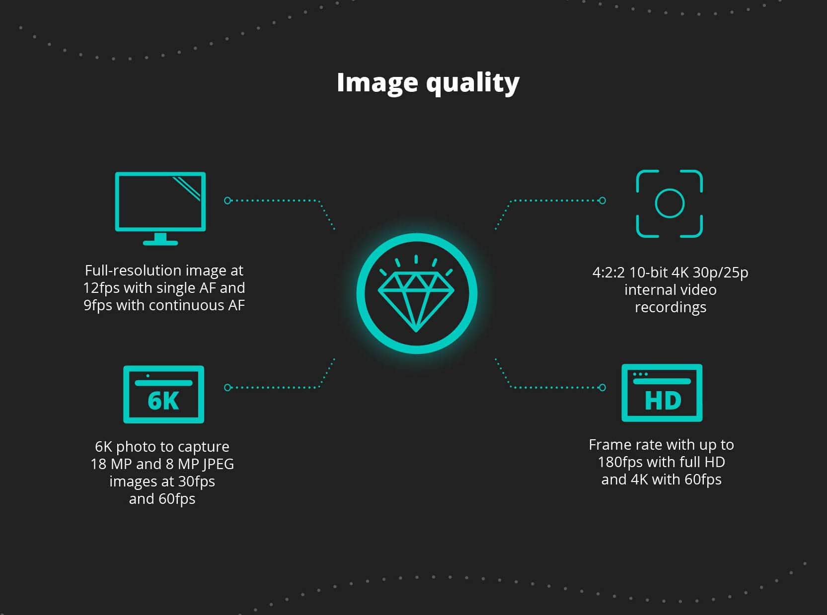 GH5 image quality, GH5 resolution, GH5 video, GH5 6K