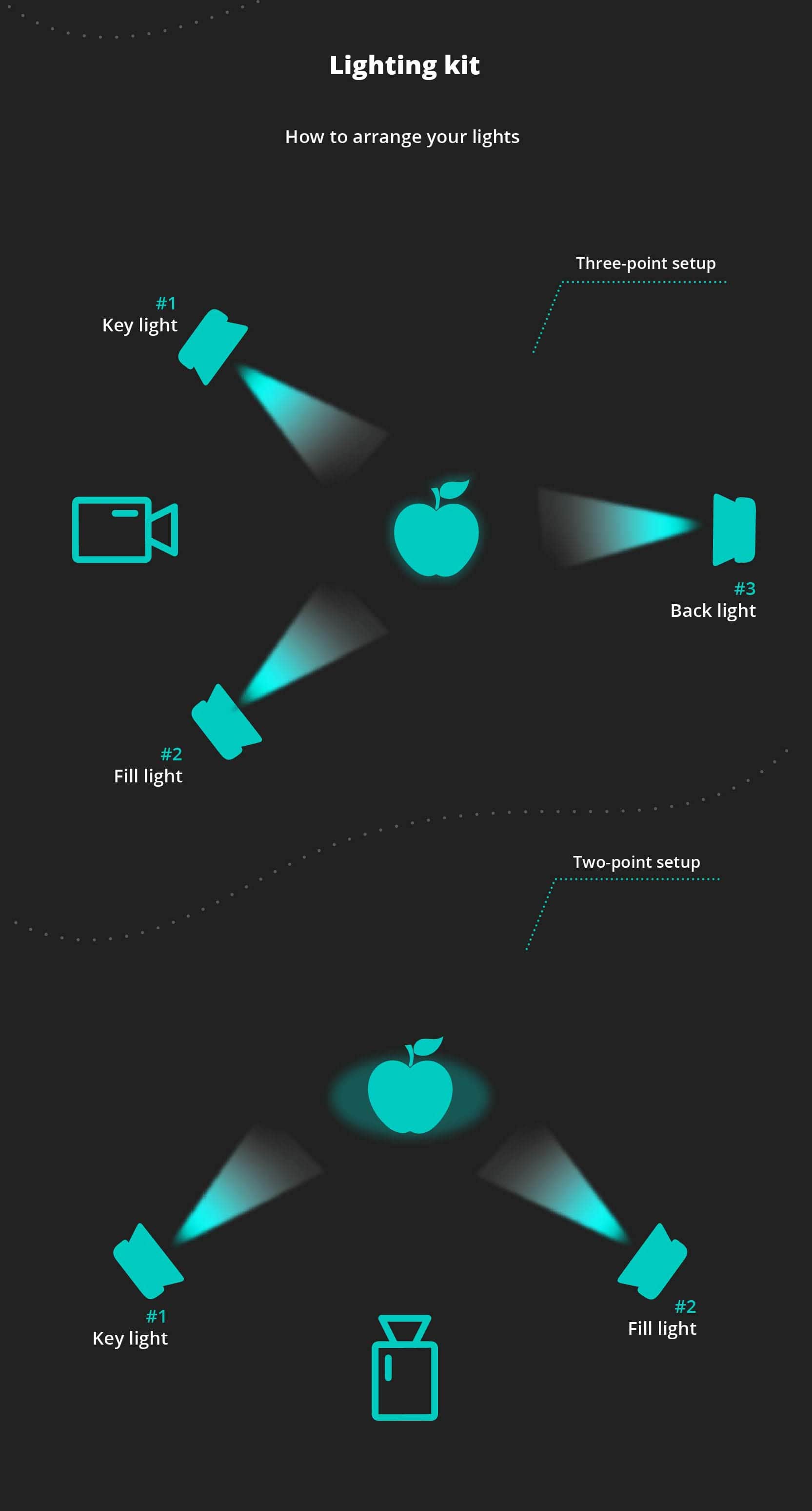 what is three point lighting setup, what is two point lighting setup, different lighting kits