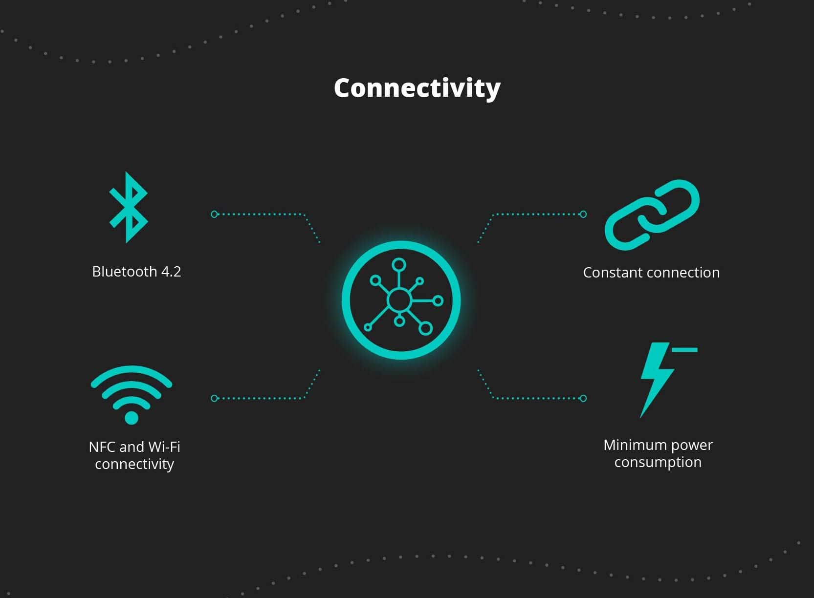 GH5 wi-fi, bluetooth connection. GH5 power consumption. GH5 connectivity