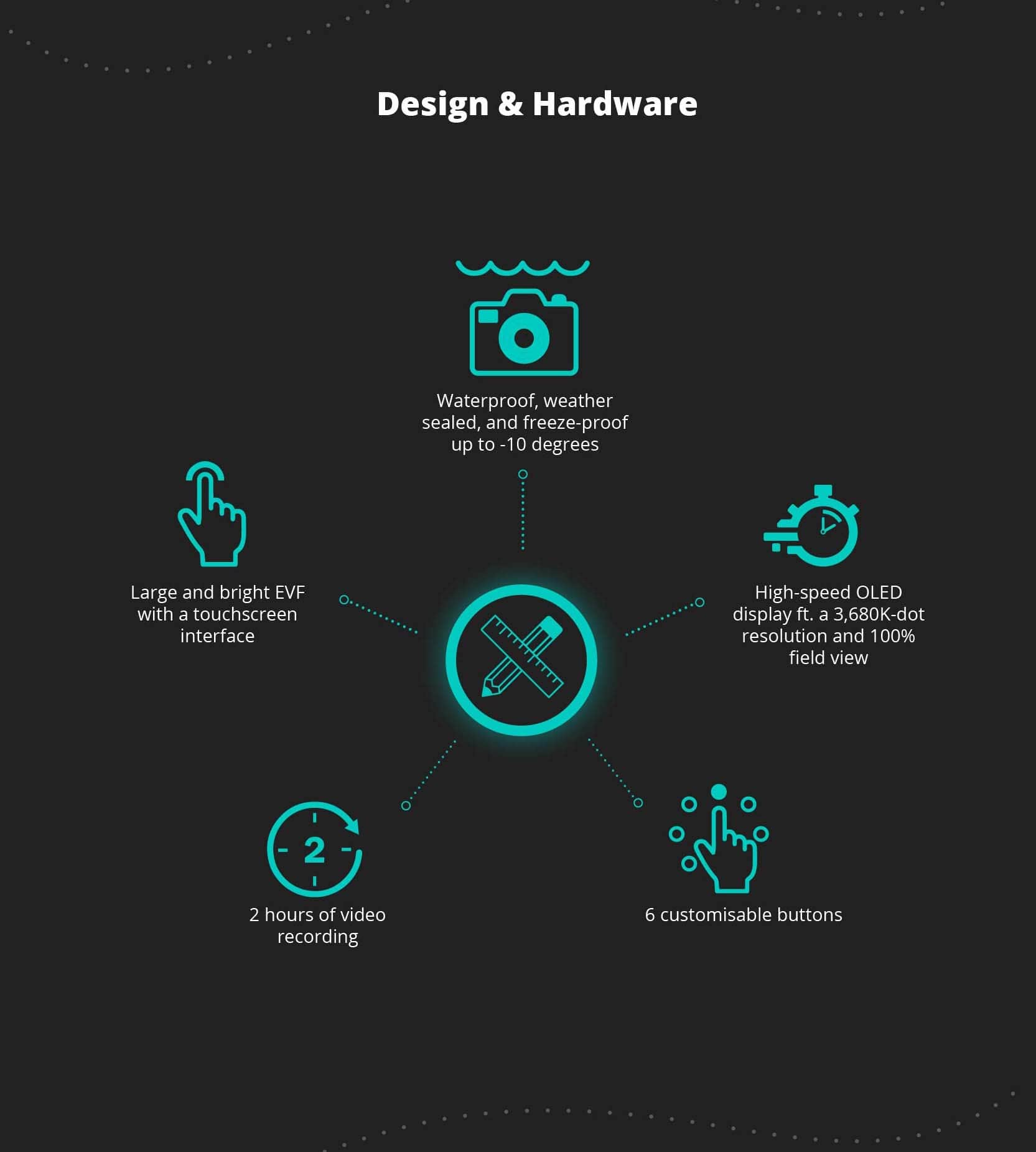 GH5 body, design and hardware. The design og GH5. 