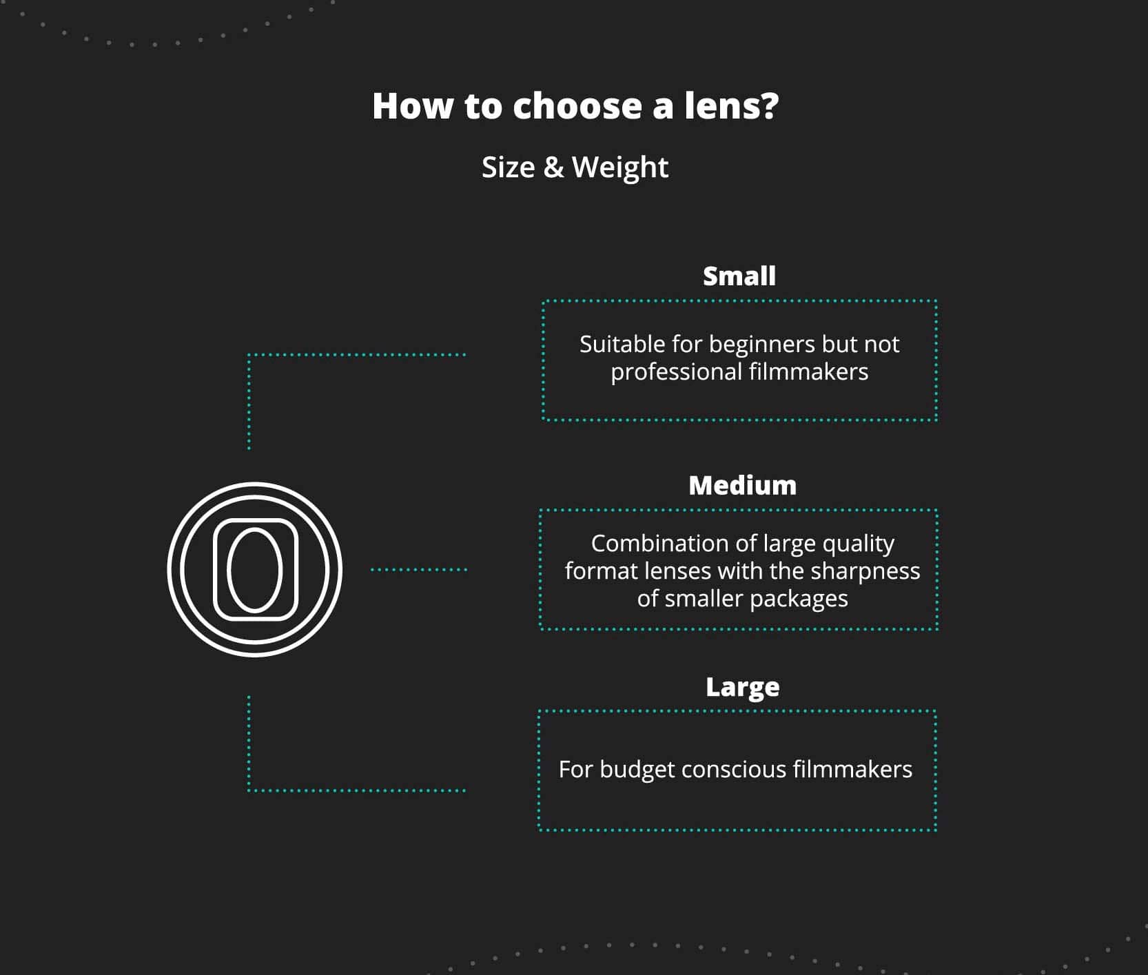 How to choose an anamorphic lens size and weight