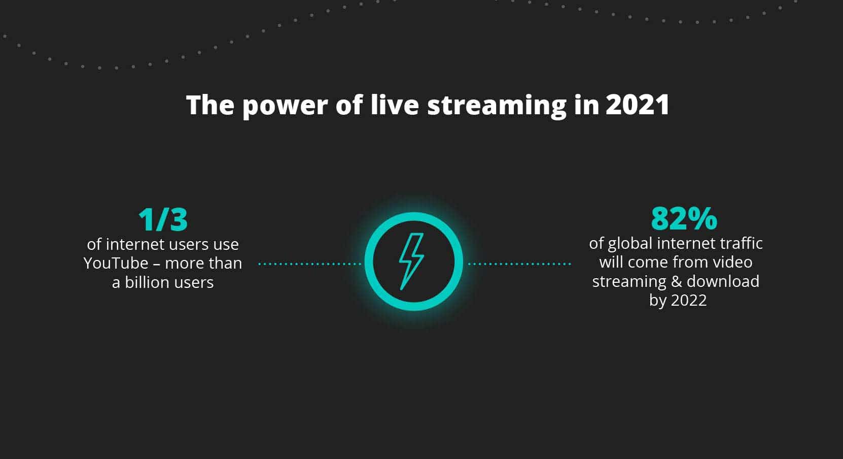 What live streaming can give to you