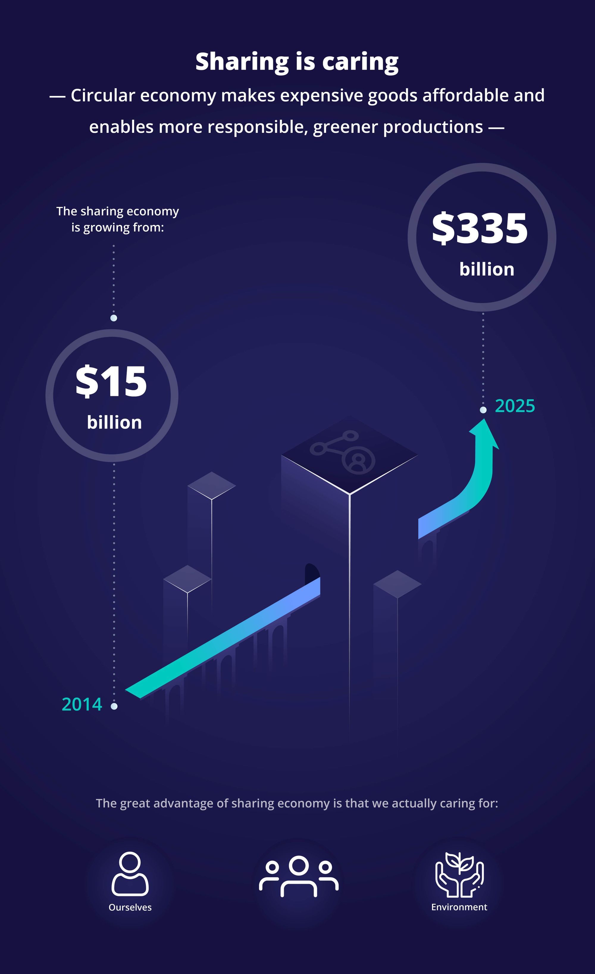 Sharing economy is booming and makes expensive camera equipment affordable, and enables more responsible greener film- and video productions.