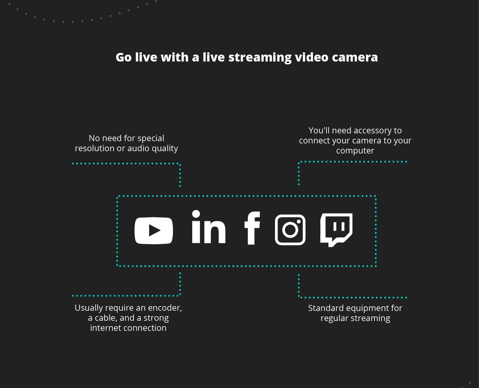 Choose a streaming platform