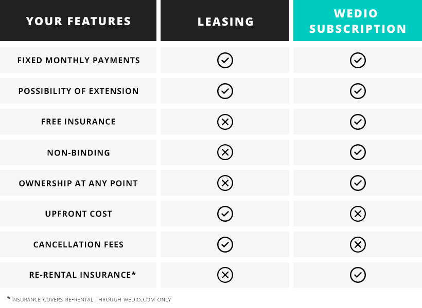 monthly camera rental