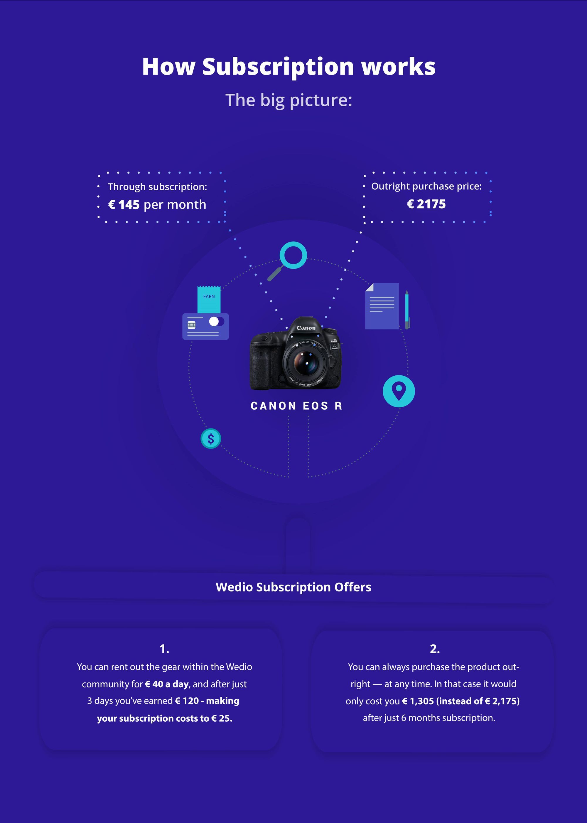 How camera subscription works at Wedio