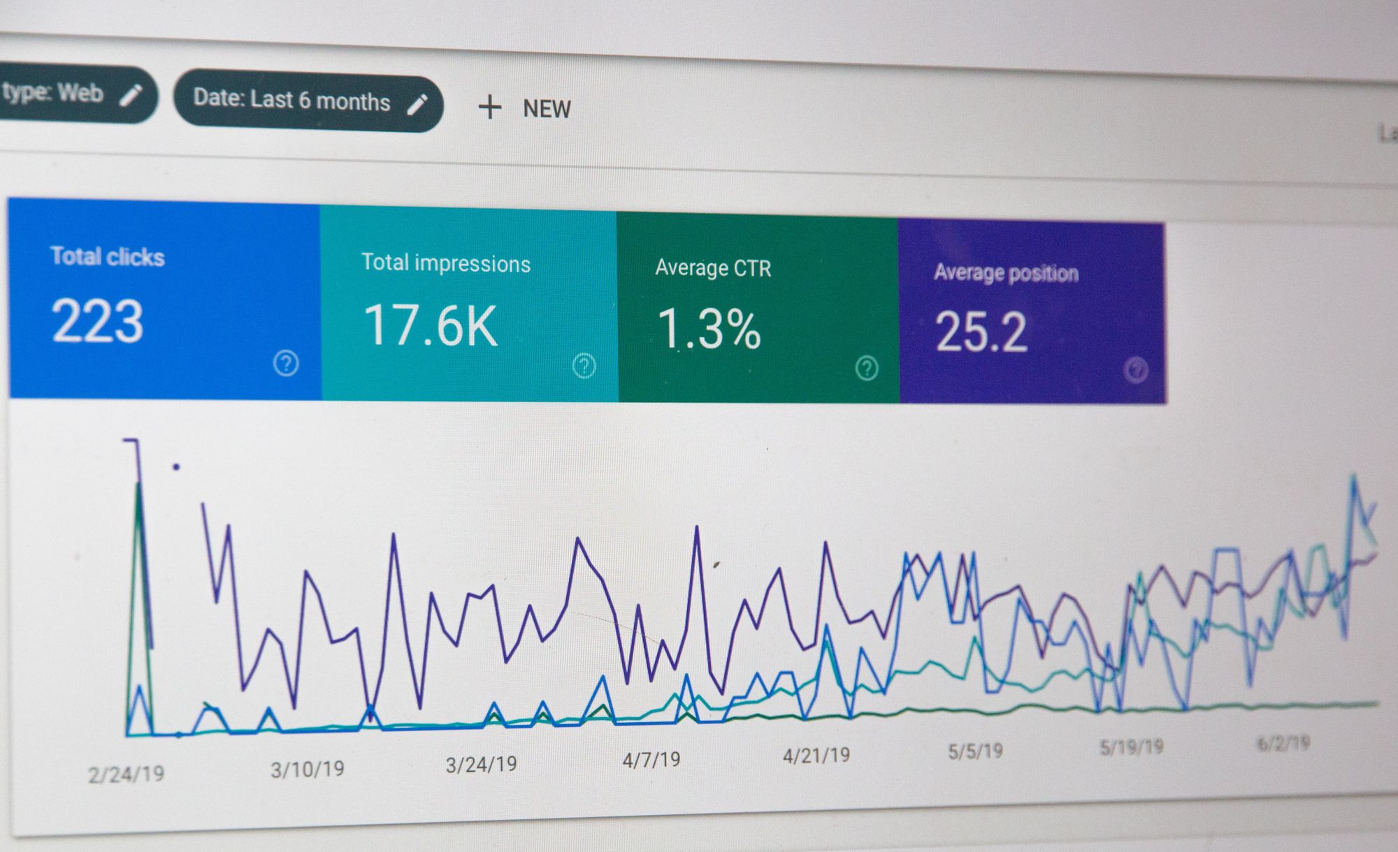 Find ways to track the success of your video