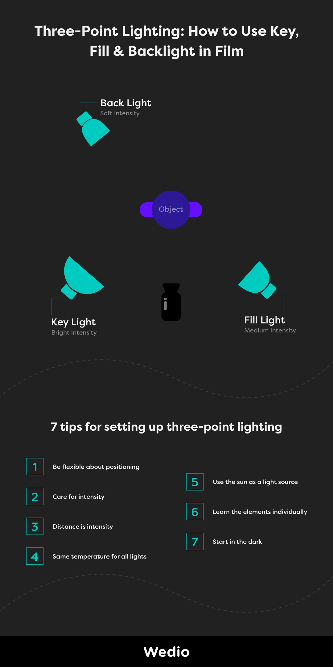 What is three-point lighting? An introduction to 3 point lighting