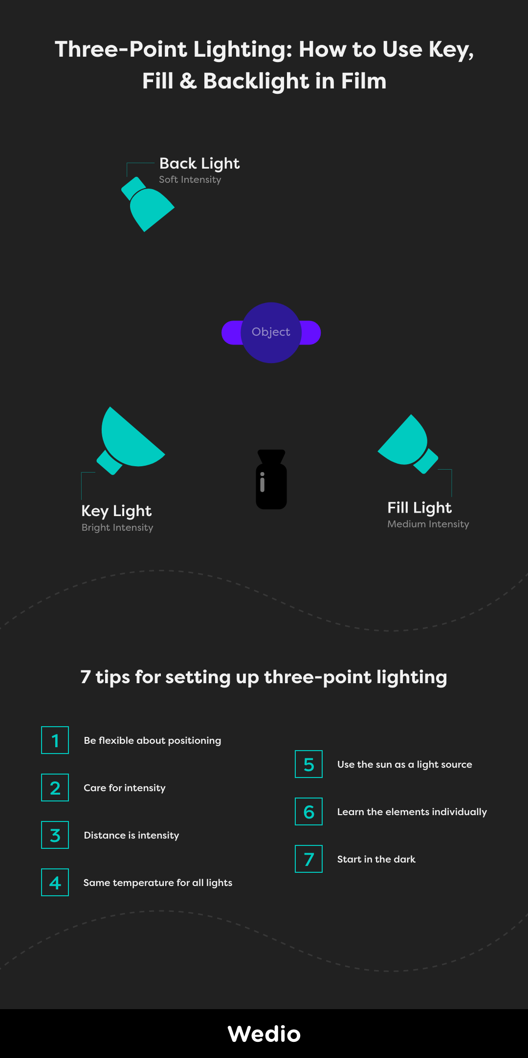 3 Point Lighting Explained in 1 Minute - Photography Blog Tips