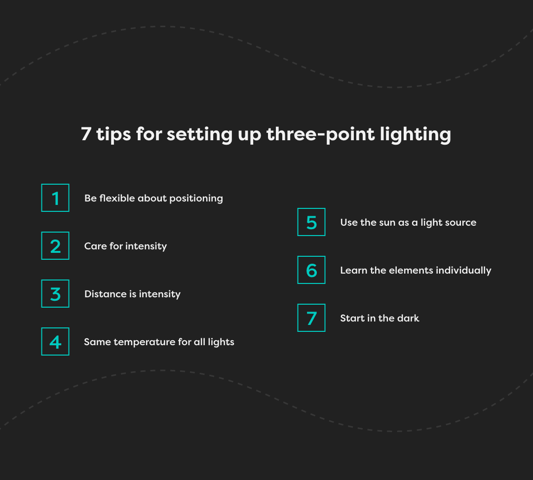 What is three-point lighting? An introduction to 3 point lighting