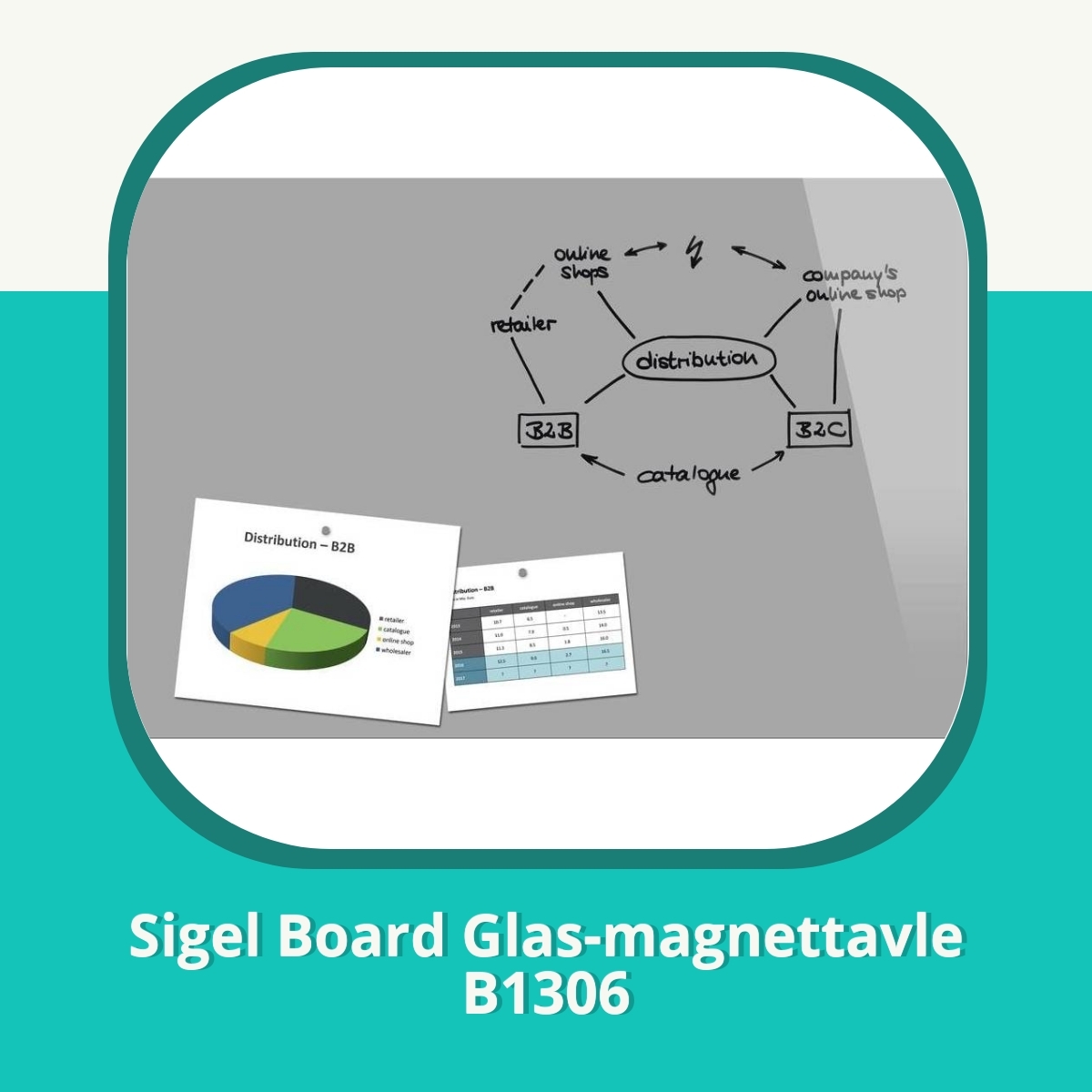 Recension af Sigel Board Glas-magnettavle B1306